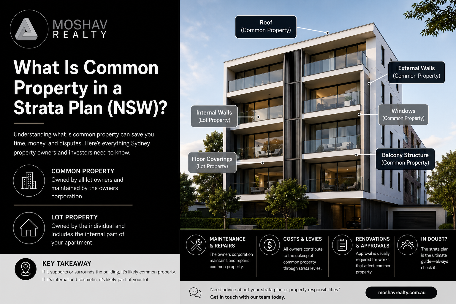 What Is Common Property in a Strata Plan (NSW)